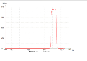 소개 좁은 밴드 광학 필터