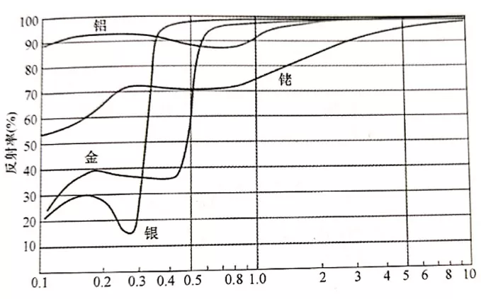 Optical Elements and Optical Principles Used in Sensors Optical Elements and Optical Principles Used in Sensors