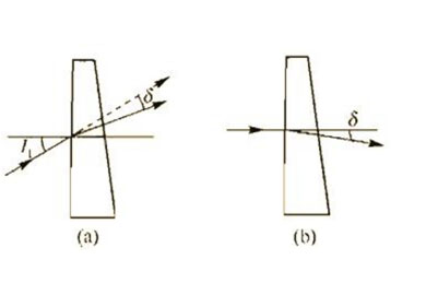 The Multi-Functional Application and Structural Analysis of Optical Wedges